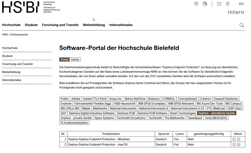 Produktauswahl