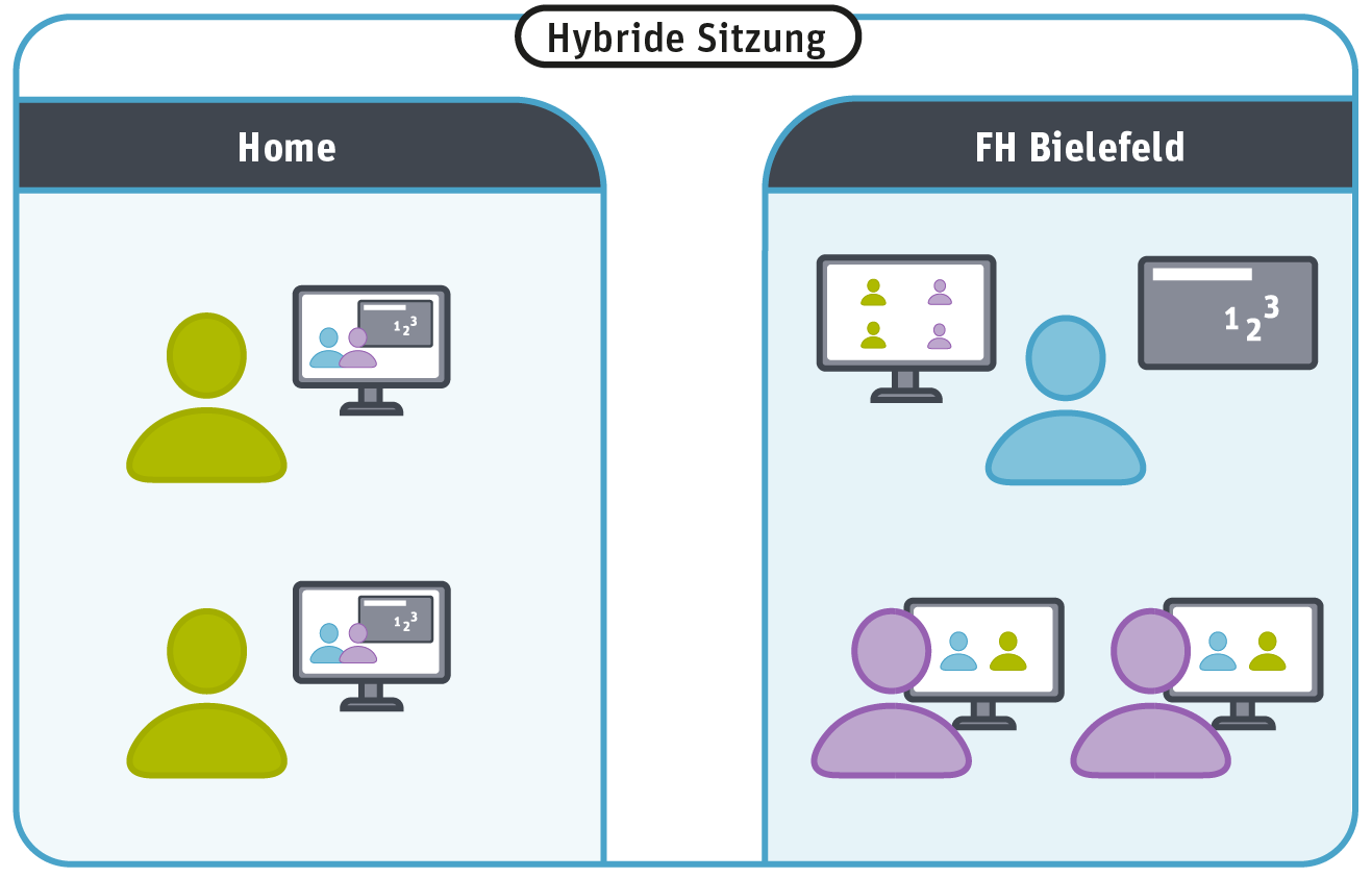 Hybride Sitzung 2