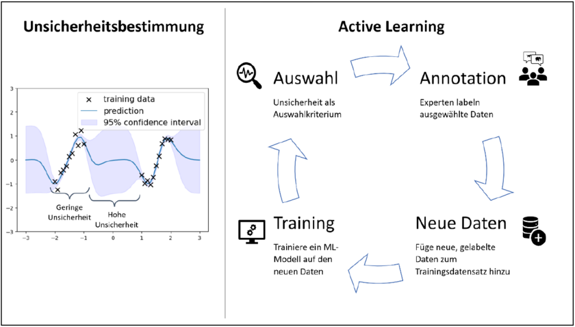 Unsicherheitsbestimmung_active_learning