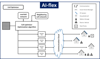 Projektübersicht AI-flex