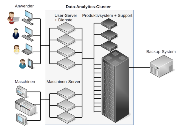 Cluster CfADS