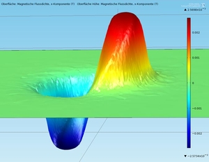 InGa Grafik 2