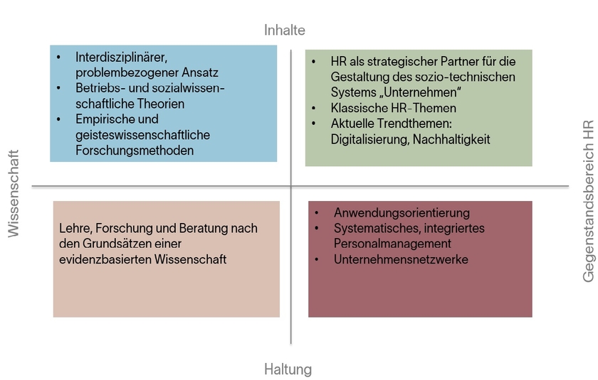 Inhalt Fachgruppe Personal