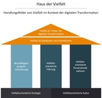 Haus der Vielfalt_PR Text