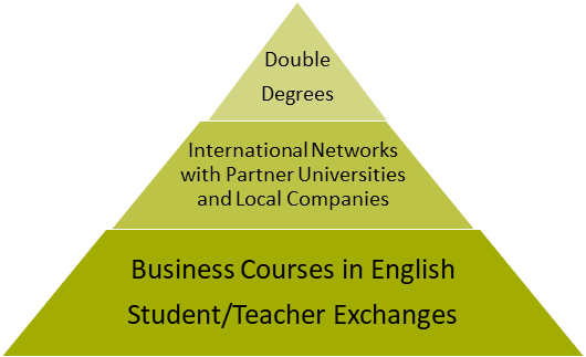 Pyramide-Internationales