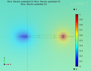 Elektric Potential